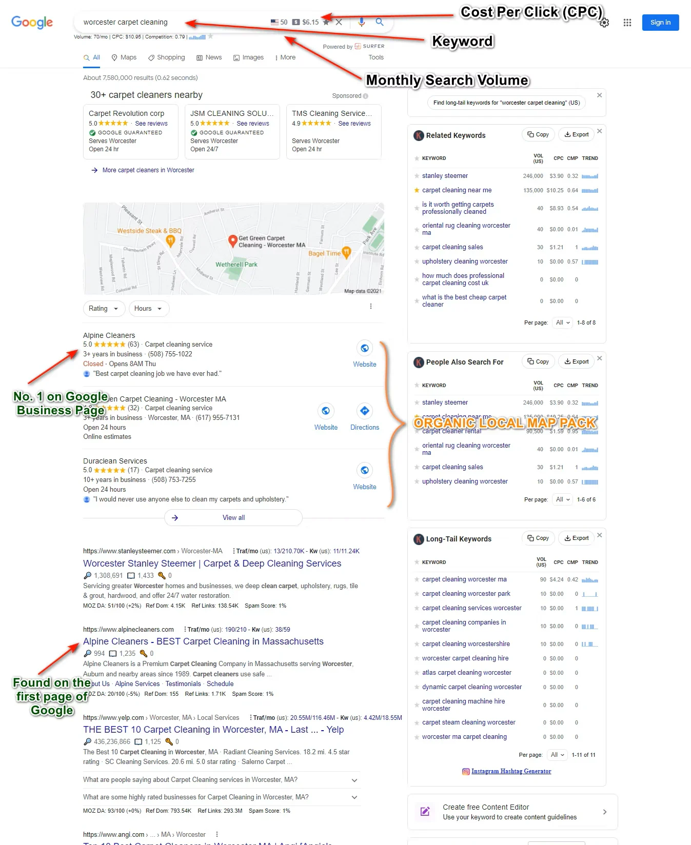 Local SEO Specialist